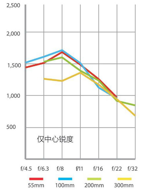 高性价比长焦镜头,500元高性价比变焦镜头
