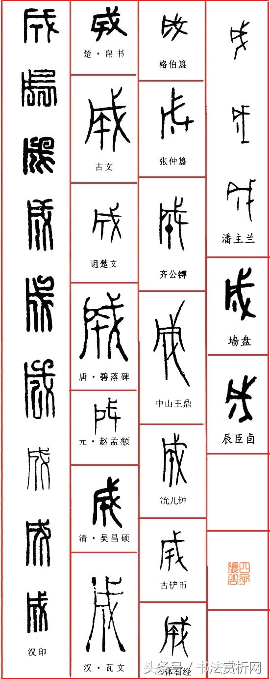 汉字成图,汉字的字形演变与变体字形