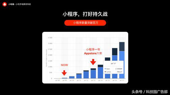 微信小程序增加步数,微信小程序乾坤大挪移开局攻略