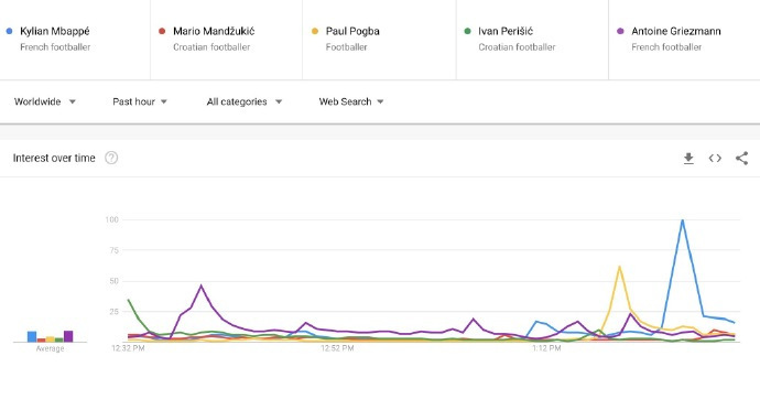 世界杯十大最难忘瞬间图片,世界杯最后一球海报高清