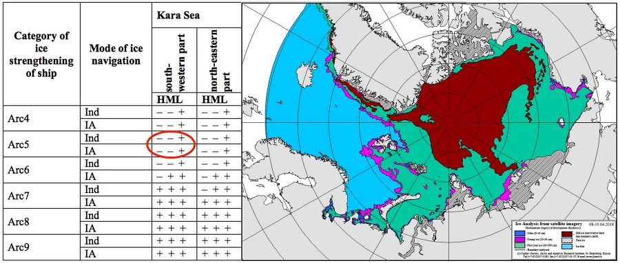 比碰碰车蛮横的是坦克,比Tank更横的是北冰洋上的巨型油罐