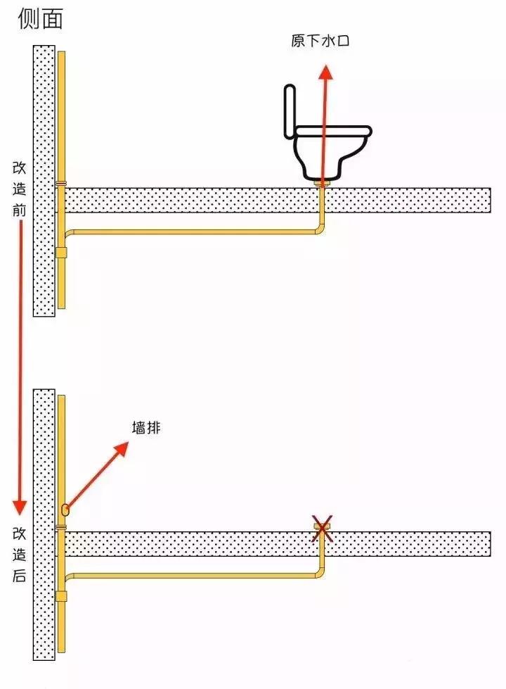 用了移位器马桶堵塞了怎么办,改马桶移位1.2米后期容易堵吗