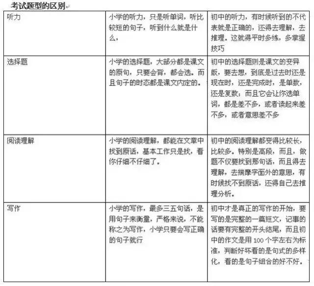 暑假学习的方法和技巧,小升初暑假怎样安排过来人建议