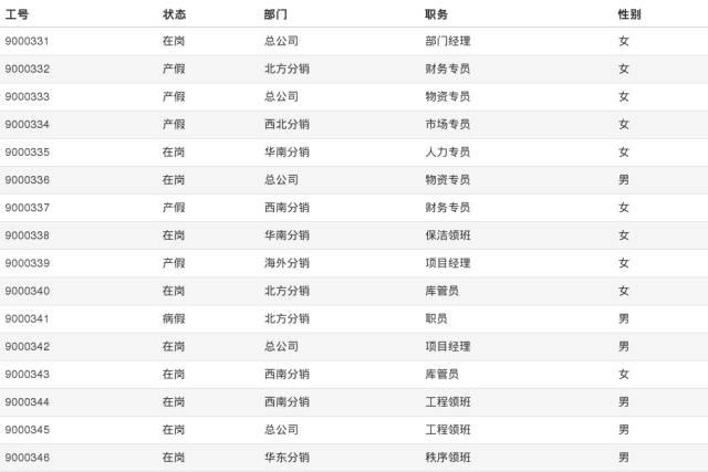 电商运营产品操作数据,电商运营图形表格大全