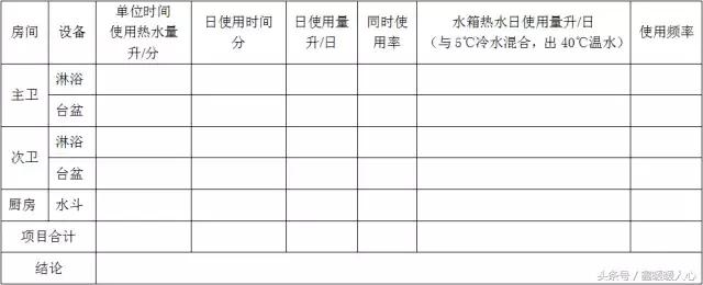 100平米地采暖壁挂炉多大,100平壁挂炉带地暖怎么选