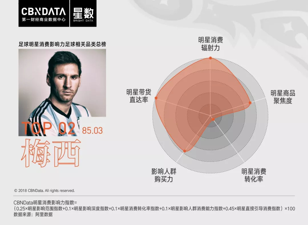 c罗和姆巴佩梅西身价,c罗的小球迷姆巴佩