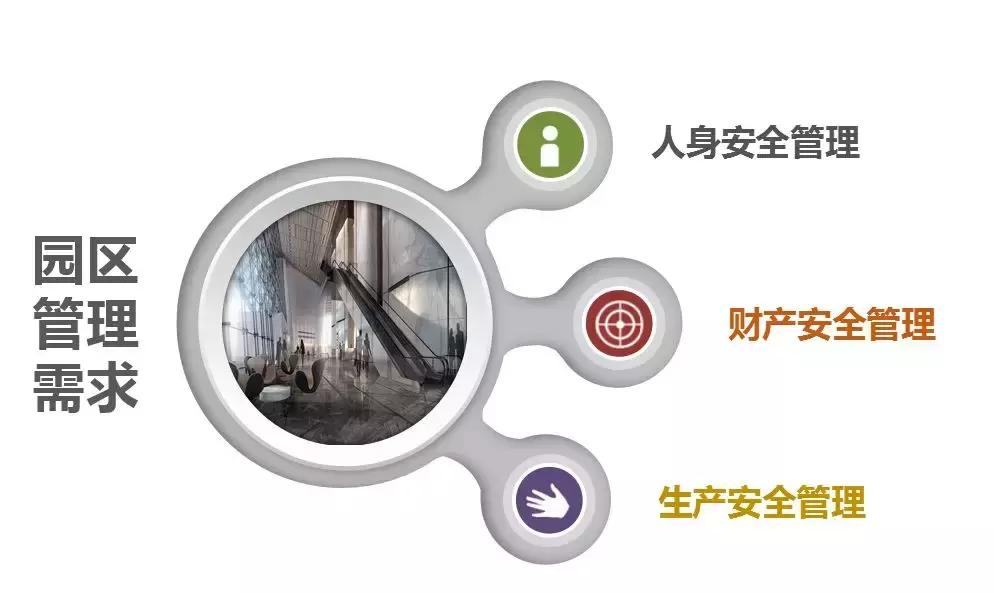 安徽智慧园区整体解决方案,宁夏第三方智慧园区解决方案