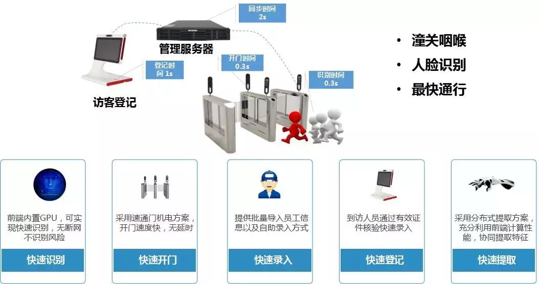 智慧园区一体化解决方案,智慧园区解决方案公司排名