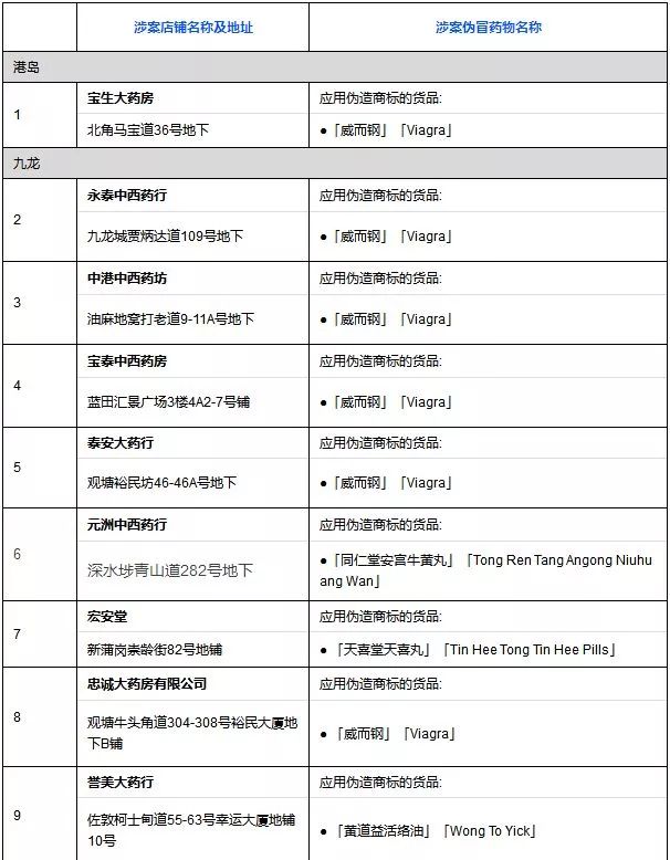 香港假货被查,香港查获假货视频