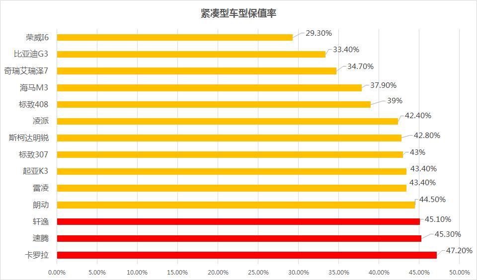 网约车车质量排行,网约车最实惠的车型排行榜