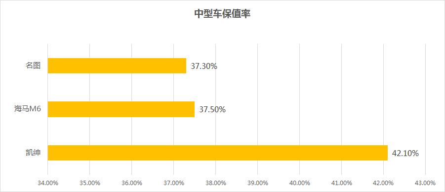 网约车保值率排行榜,网约车畅销排行榜