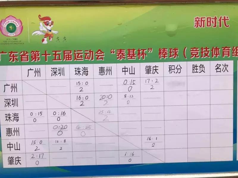 广东省运金牌有多少奖金,肇庆省运会奖金多少