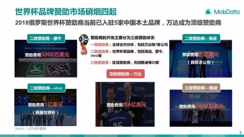 世界杯这场生意里，你才是主力