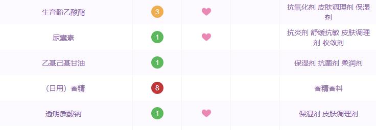 雅漾修护和理肤泉,药妆护肤品有哪些国货
