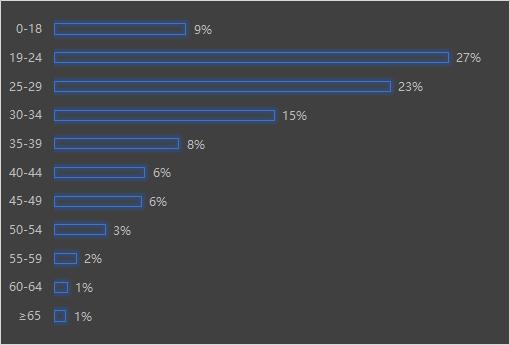 世界杯现场中国球迷有多少,中国球迷看世界杯决赛表现