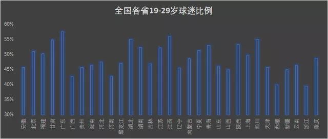 世界杯中国球迷视频,卡塔尔世界杯中国球迷看球时间