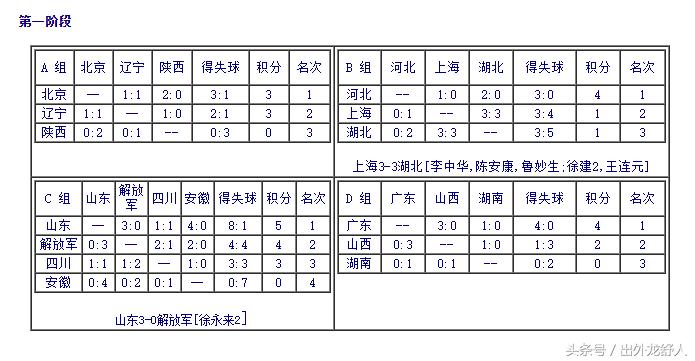 安徽足球历史,安徽省传统学校足球什么时候开始