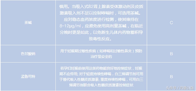 怀孕期间咳嗽怎么办,怀孕期间喉咙发炎咳嗽怎么办