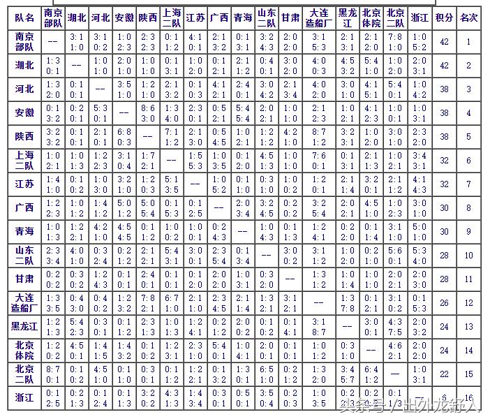 安徽足球历史,安徽省传统学校足球什么时候开始