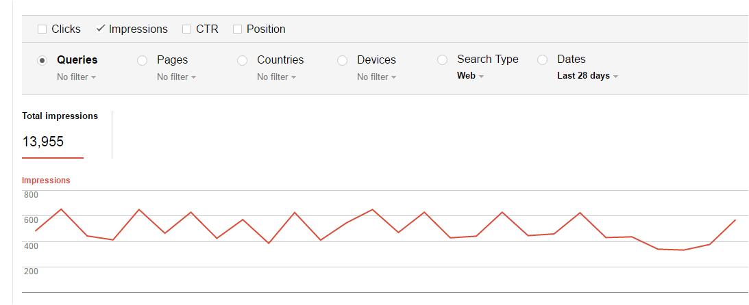 各平台数据分析免费,热点数据统计和数据分析表