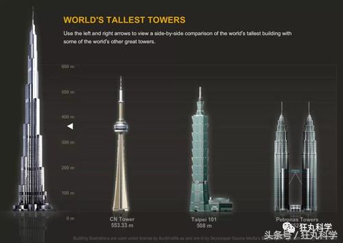 在人体上捏出等边直角三角形？现在的不科学网文真是要笑死我