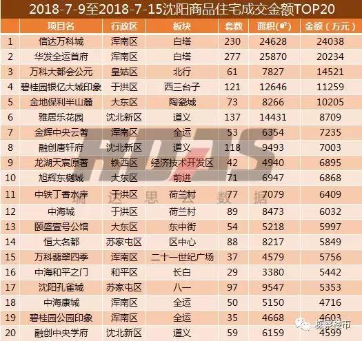 全年沈阳华发首府买卖成交量,沈阳房产成交量暴增