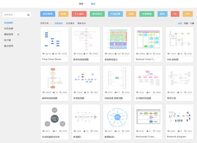 干货丨5个简单易用的在线图表绘制工具,助您升职加薪!