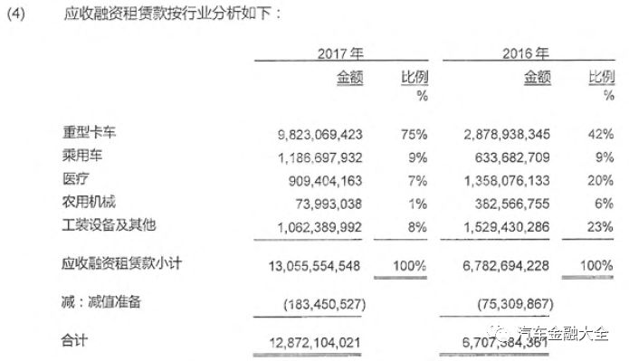 狮桥融资租赁八期abs,狮桥融资租赁业绩