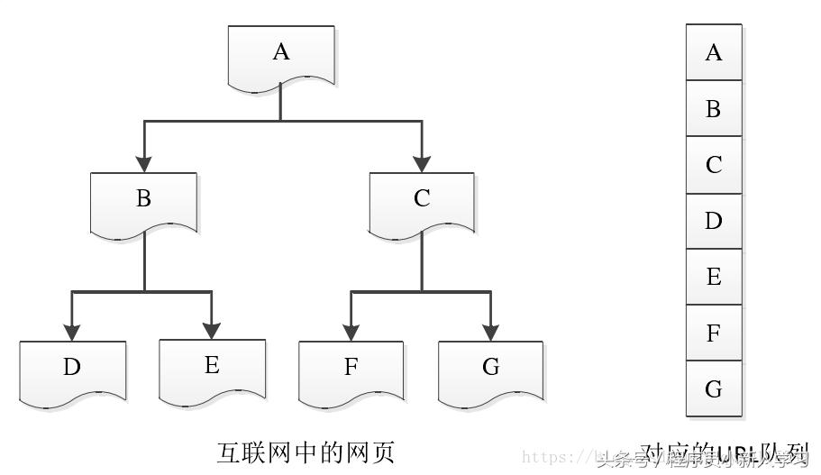 java如何入门网络爬虫,java爬虫新手入门教程