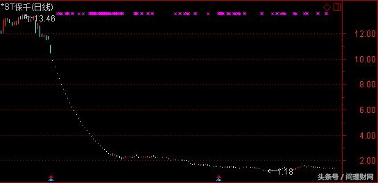 股价跌30%涨多少回本,股价下跌20%主力亏100多亿