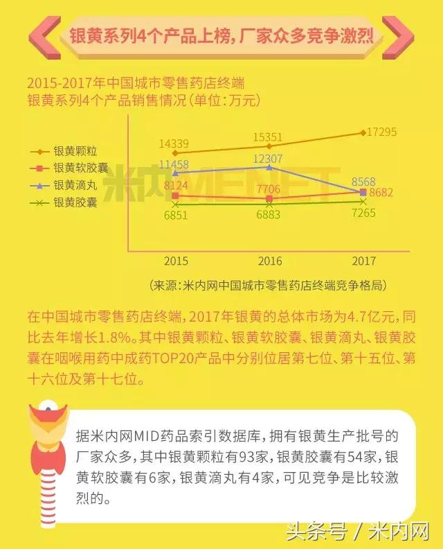 咽喉喷雾剂十大品牌,咽喉药排名第一名