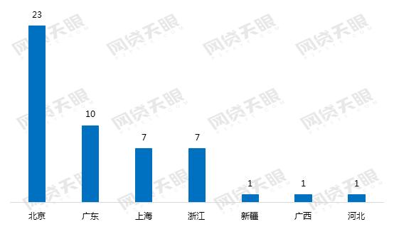 6月网贷行业报告,2023年正规网贷前十名