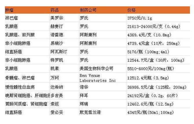 吃得起药,活得起命