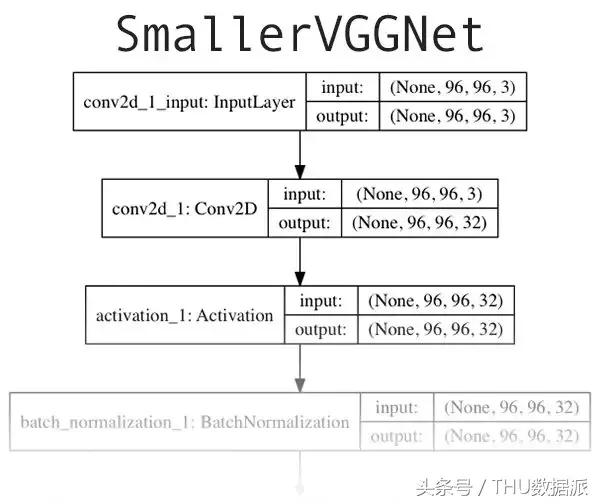 keras文本分类实战,keras教程