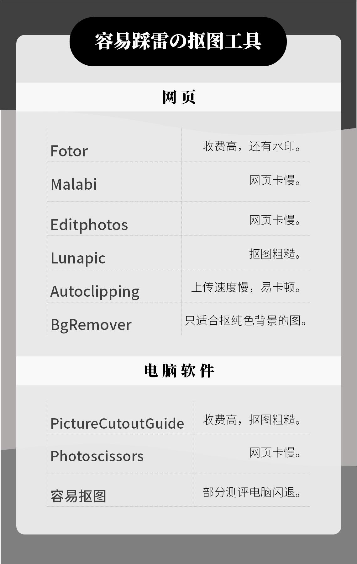 抠图的所有工具,抠图必备100个插件