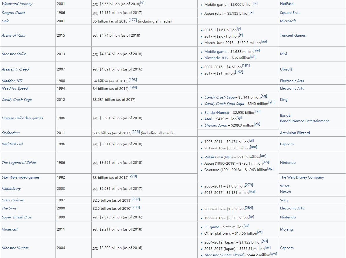 lol赚金币最快的游戏,lol最赚钱的几位游戏选手