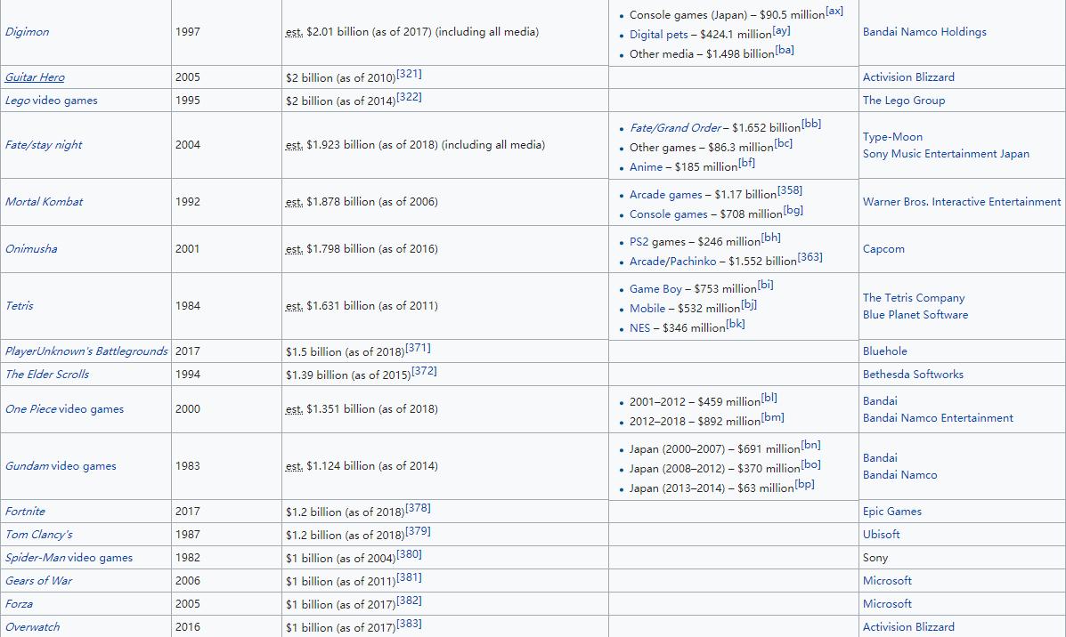 lol赚金币最快的游戏,lol最赚钱的几位游戏选手