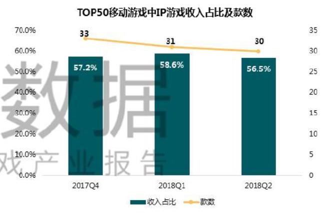完美世界游戏2023年营收情况,完美世界2022年各游戏业绩报告