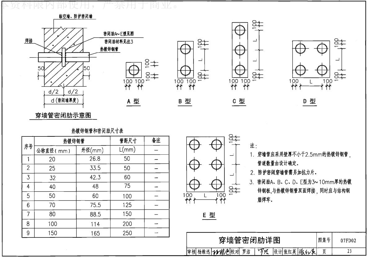 地下室人防安装说明,人防工程机电安装识图