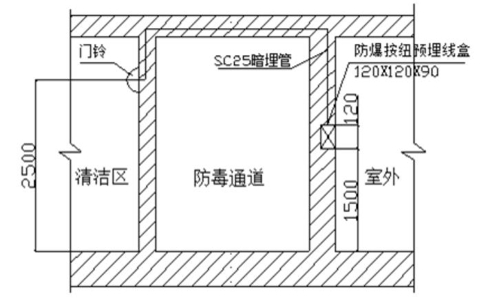 地下室人防安装说明,人防工程机电安装识图