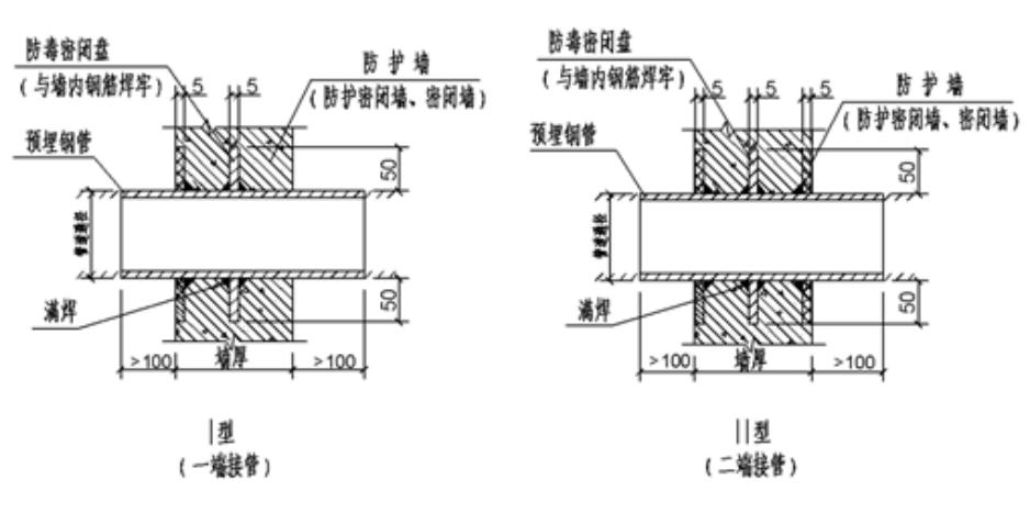地下室人防安装说明,人防工程机电安装识图