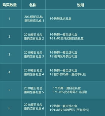 dnf9.22回归玩家打造详细攻略,719版本更新