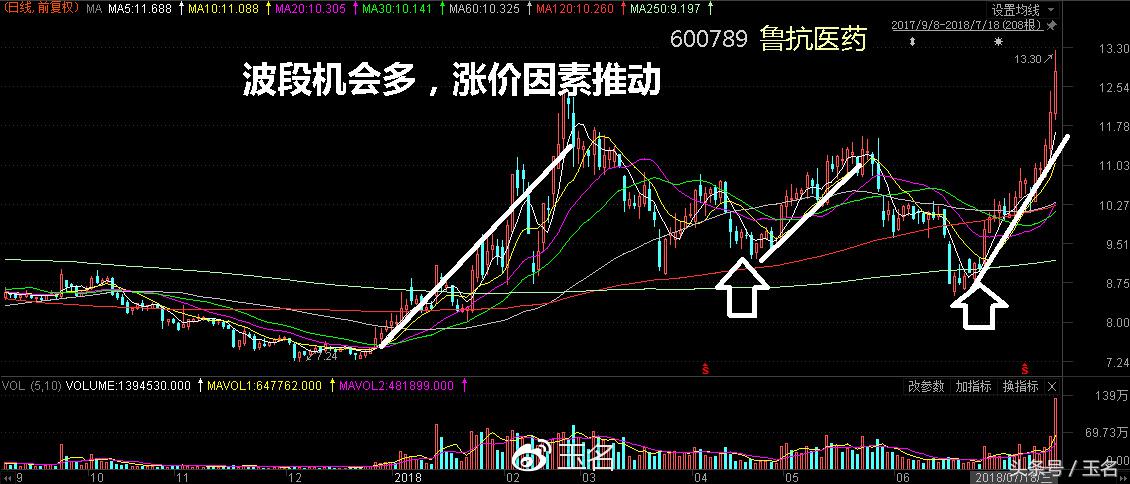 怎样挖掘个股,如何挖掘潜力股票