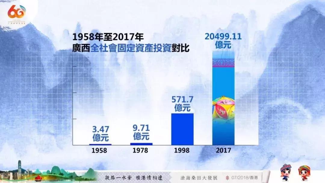 广西代表团入会场,广西党政代表团访问港澳