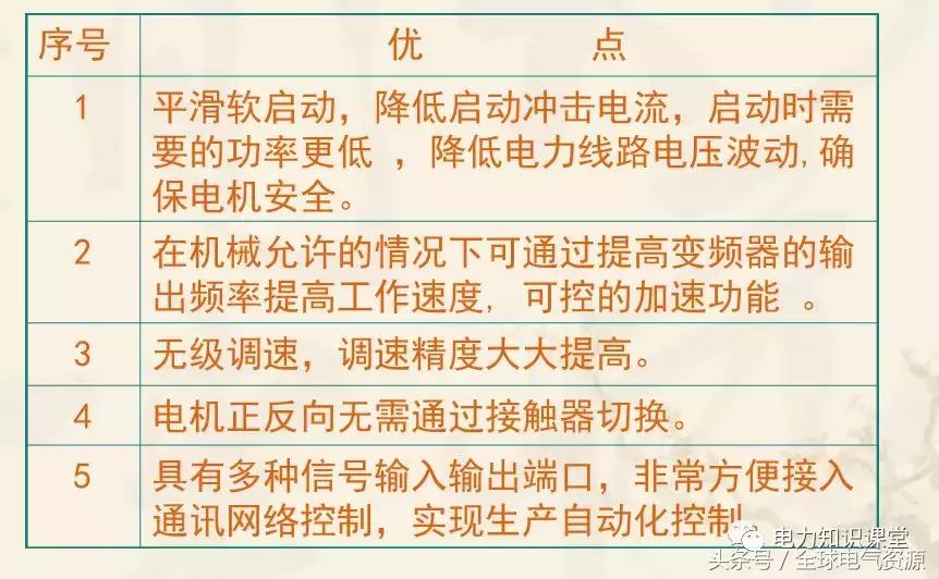 变频器参数设置视频教程,变频器的作用是什么