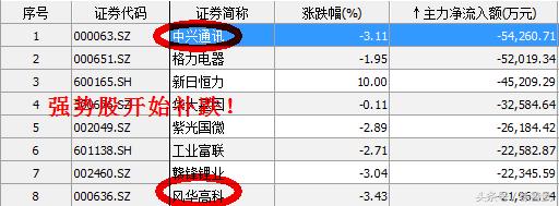 黑周四红周五？