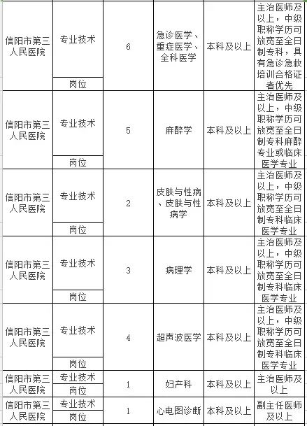 信阳市市直单位招聘,信阳行政单位招聘