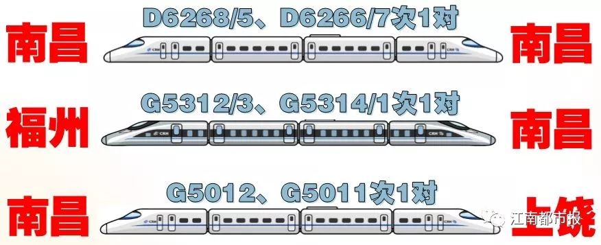重磅!南昌站开通高铁,全国首趟“环湖”动车开行