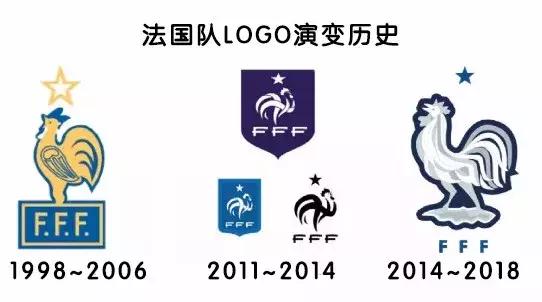 法国国家队球衣队徽下的字,法国足协球衣