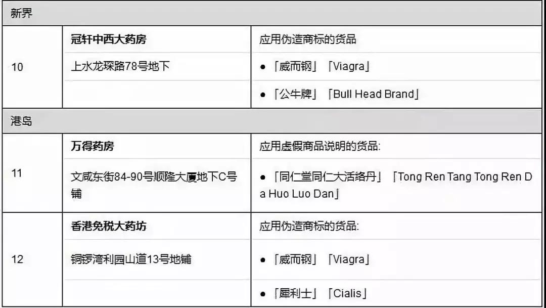 香港海关查出假药会怎么处罚商家,深圳香港海关查获了哪些假货